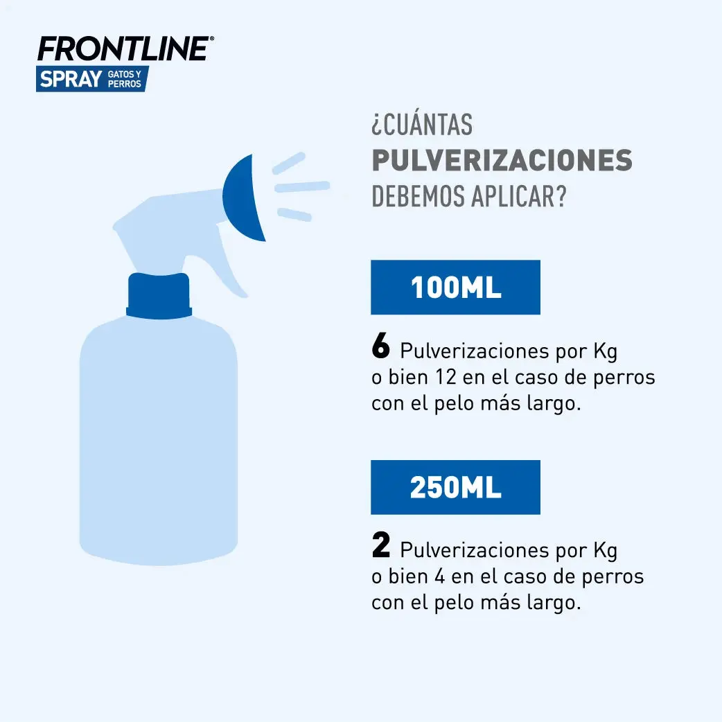 Frontline Spray Antiparasitario para Perros y Gatos | Elimina Pulgas, Garrapatas y Piojos - Image 4