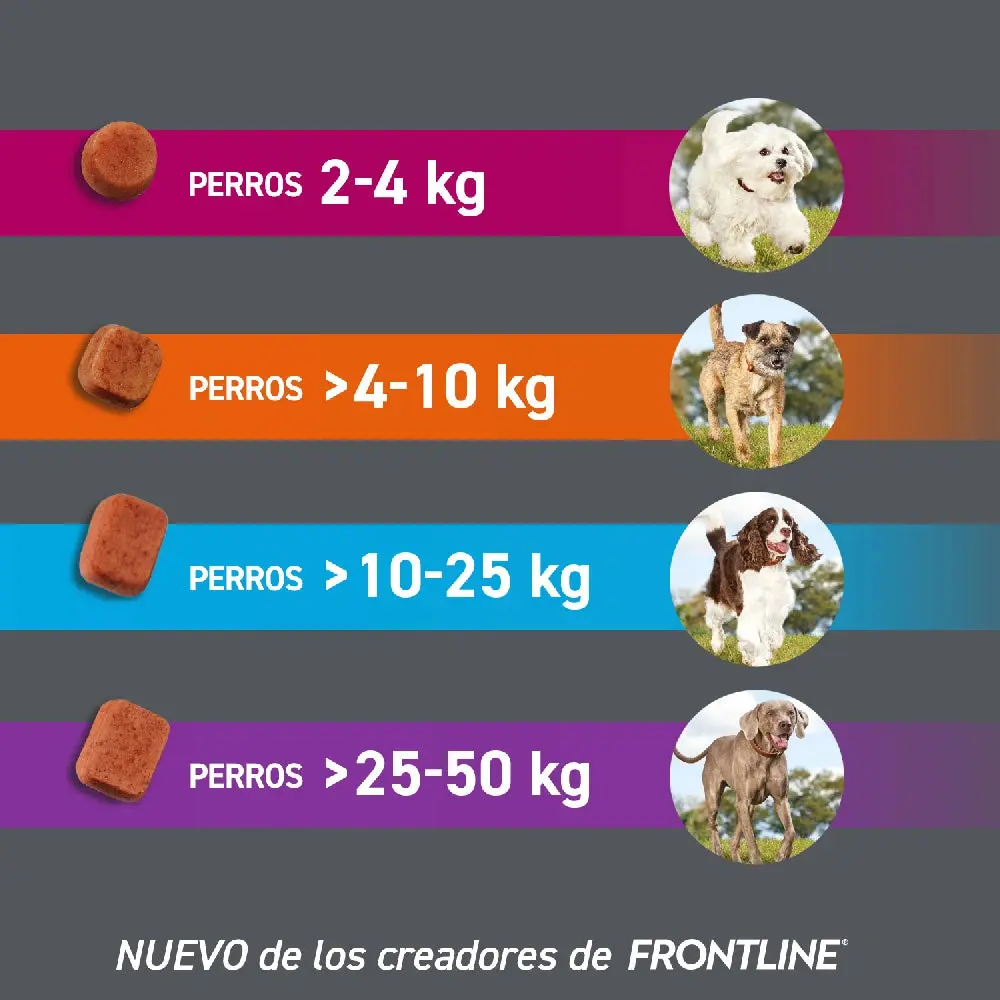 Frontpro Comprimidos Masticables Antiparasitarios para Perros 3 uds. - Image 12